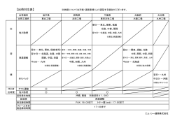 出荷対応表 - エム・シー通商