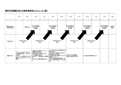 調布市児童館のあり方検討委員会スケジュール（案）