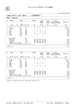 Judges Details per Skater / Jr選手権男子 Short Program