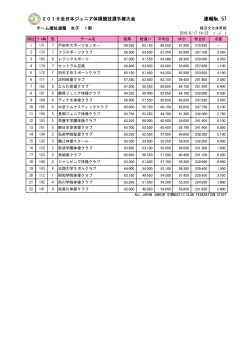 2016全日本ジュニア体操競技選手権大会