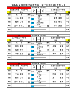 第47回全国中学校柔道大会 女子団体予選Eブロック 2 ― 0 a a e e 1