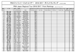 ポイントランキングPBA Japan Regional Points