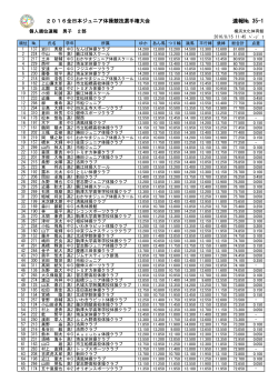 速報№ 35-1 - 全日本ジュニア体操クラブ連盟