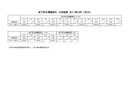 地下貯水槽観測孔 分析結果（2016年8月14日分）