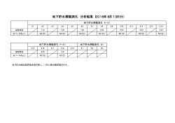 地下貯水槽観測孔 分析結果（2016年8月13日分）