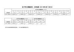 地下貯水槽観測孔 分析結果（2016年8月16日分）