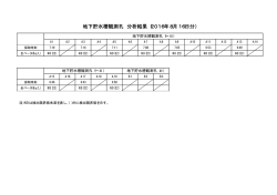 地下貯水槽観測孔 分析結果（2016年8月16日分）