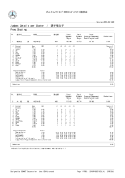 Judges Details per Skater / 選手権女子 Free Skating