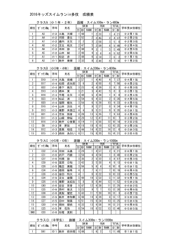 2016キッズスイムランin多伎 成績表