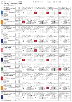 ヨークシャーオークス 2016