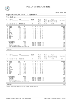Judges Details per Skater / 選手権男子 Free Skating