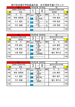 第47回全国中学校柔道大会 女子団体予選Iブロック 1 ― 0 a e e e e 3