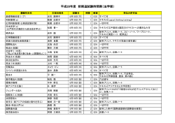 平成28年度 前期追試験時間割（法学部）