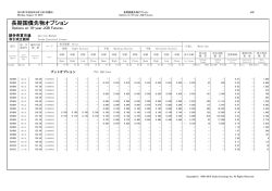 長期国債先物オプション