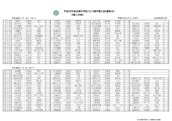 最終日 - 日本高等学校ゴルフ連盟