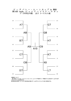 中学女子の部 決勝トーナメント