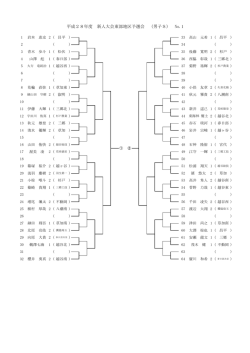 平成28年度 新人大会東部地区予選会 （男子S） No.1