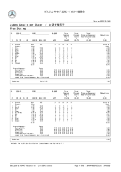 Judges Details per Skater / Jr選手権男子 Free Skating