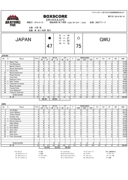 JAPAN GWU