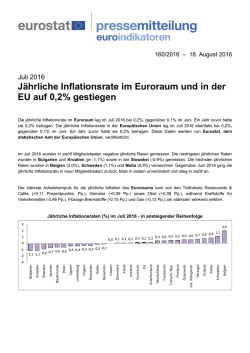 J&auml;hrliche Inflationsrate im Euroraum und in der EU auf 0