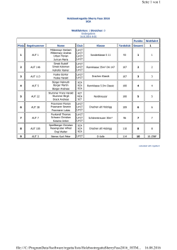 Ergebnisse Sherry Fass 2016