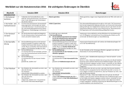Merkblatt zur Statutenrevision 2016 (PDF 69 KB)