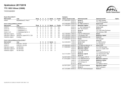 Spielsaison 2017/2018