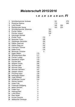 FI Meisterschaft 2015/2016