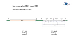 Grafik Spurumlegung (PDF 135KB, Datei ist - Schleswig