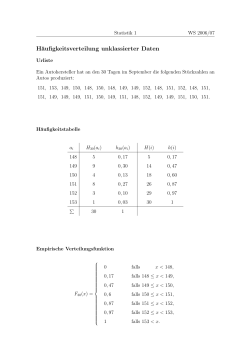 H&auml;ufigkeitsverteilung unklassierter Daten