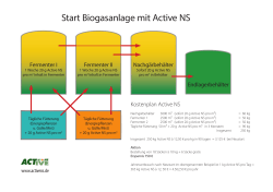 Start Biogasanlage mit Active NS