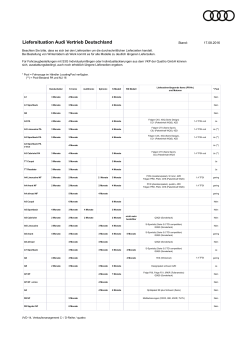 Liefersituation Audi Vertrieb Deutschland - Motor-Talk