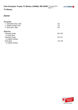 Damen Rangliste Matches
