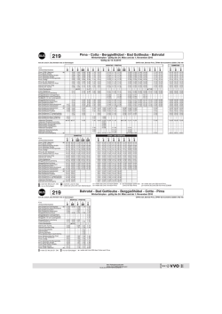 Jahresfahrplan 2016 Winter (bis 24. Mrz. und ab 1. Nov. 2016)