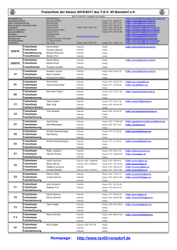 Trainerkontakte - TSV 05 Ronsdorf