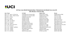 UCI Four-cross World Championships / Championnats du Monde