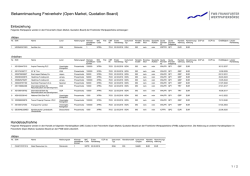 International Bank for Reconstruction and Development