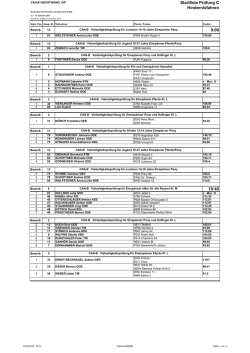 9:00 10:40 Startliste Prüfung C Hindernisfahren