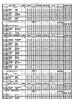ITALY CUP ITALY CUP LEGA PRO INTERNATIONAL CLUB