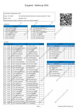 D-Jugend - Hallencup 2016