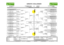 ADRIATIC CHALLENGER