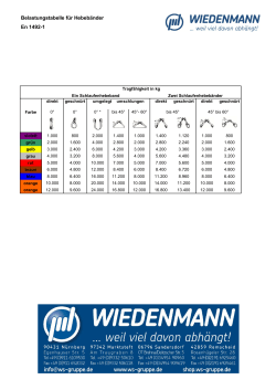 Belastungstabelle für Hebebänder En 1492-1