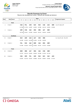 Results Summary by Event