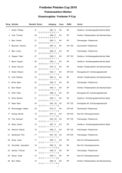 Einzelrangliste - Pistolensektion Wohlen