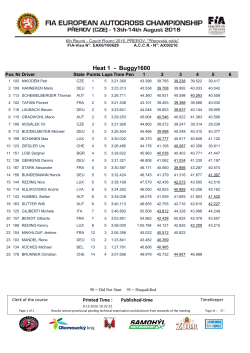 Heat 1 - Buggy1600