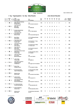 1. Tag - Tagesergebnis / 1st. Day