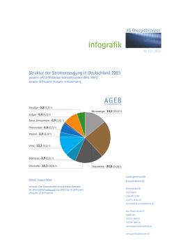 infografik - AG Energiebilanzen