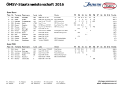 Gesamtwertung 2016