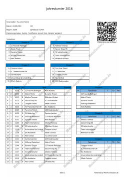 Jahresturnier 2016 - MeinTurnierplan.de