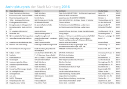 Architekturpreis Liste eingereichte Arbeiten